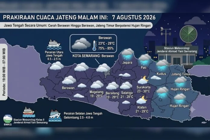 Cuaca Jawa Tengah. (Foto : AI)