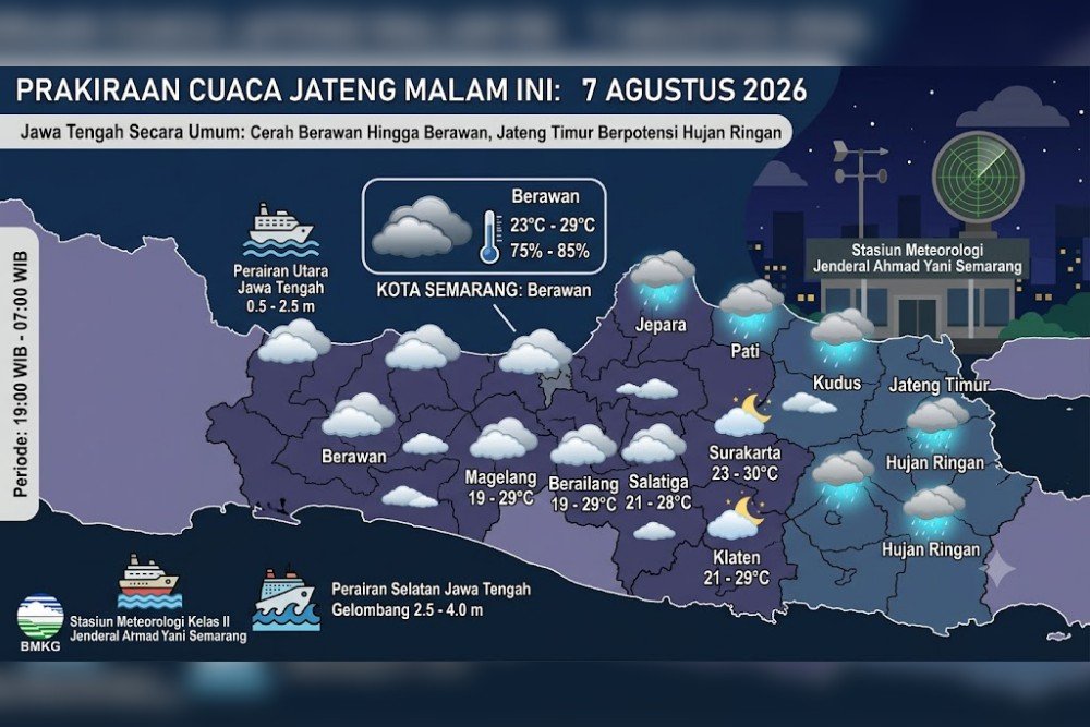 Cuaca Jateng Cuaca Jawa Tengah. (Foto : AI)