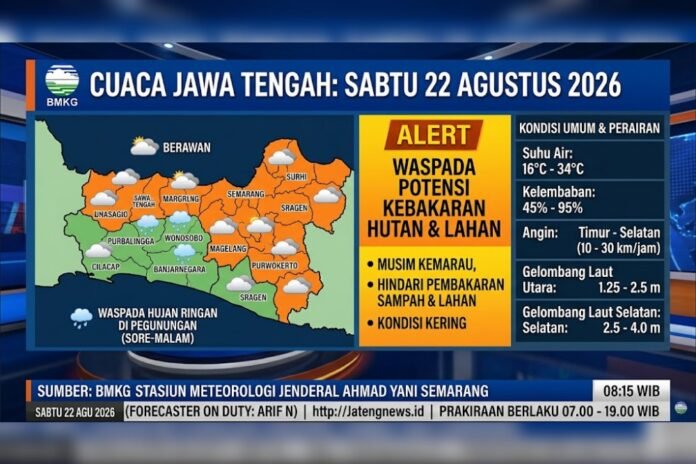 Cuaca Jawa Tengah. (Foto : AI)