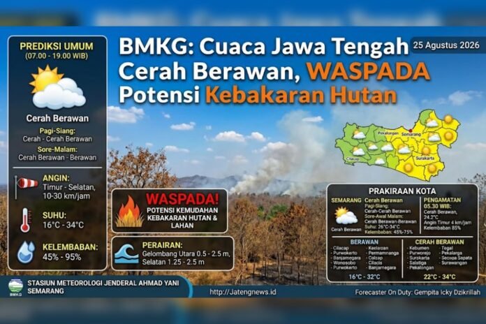 Cuaca Jawa Tengah. (Foto : AI)