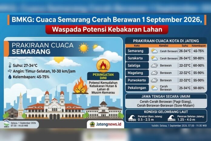 Cuaca Jawa Tengah. (Foto : AI)