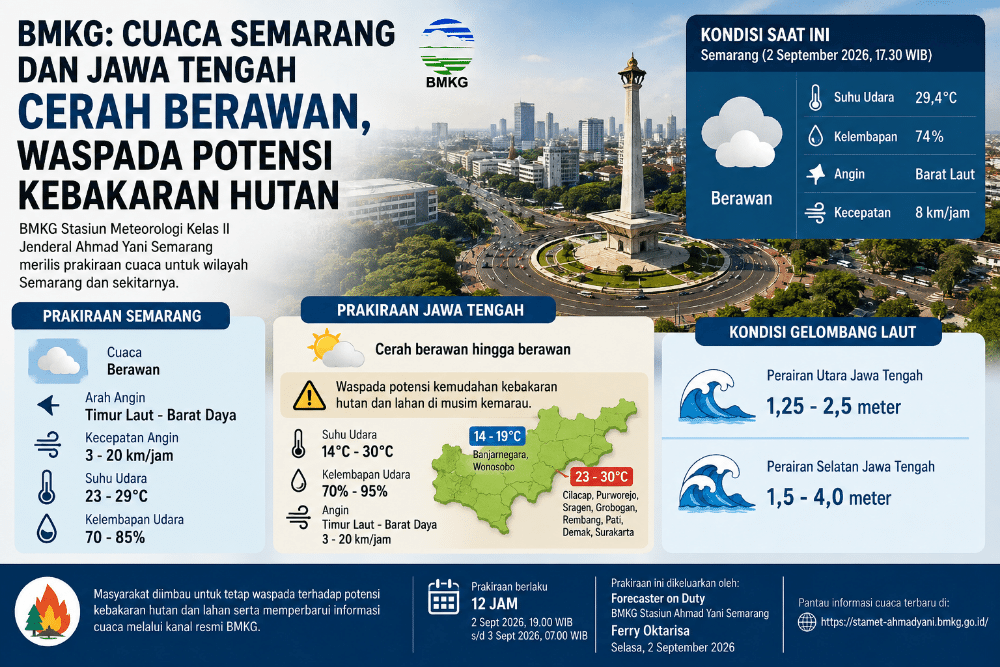 Cuaca Jateng Cuaca Jawa Tengah. (Foto : AI)