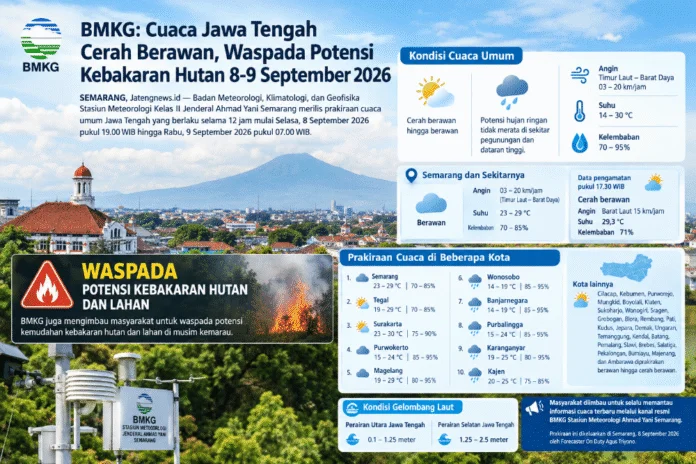 Cuaca Jawa Tengah. (Foto : AI)